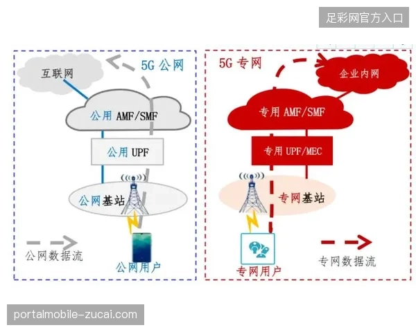 5G直播专网覆盖渗透率不足40%，核心技术支撑缺位拖累信号传输时效